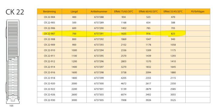 Tabell och skiss över radiatorer, CK 22-907-modellen markerad med effektvärden vid olika temperaturer.