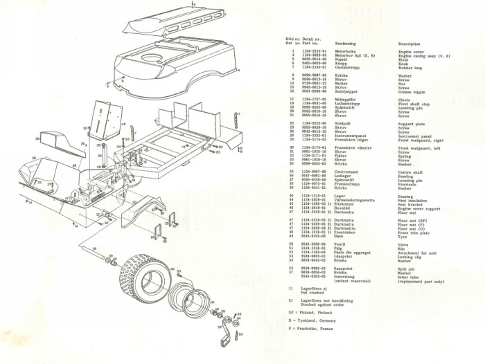 Exploded view diagram of a lawn mower's front assembly with parts labeled and a corresponding parts list.