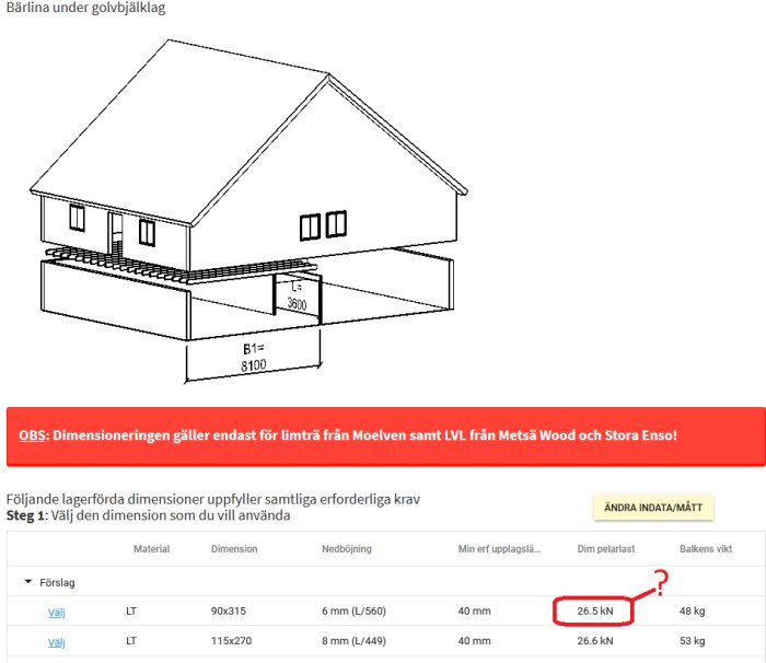 Illustration av bärlina under golvbjälklag med teknisk data och pelarlast på 26.5 kN markerad.