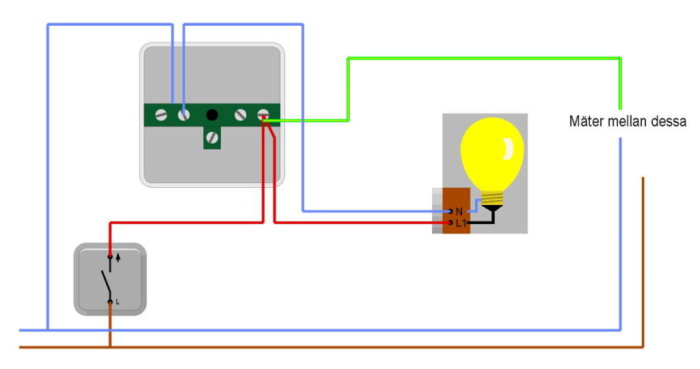 Schematisk illustration av en elektrisk krets med glödlampa och etikett som beskriver var man ska mäta.