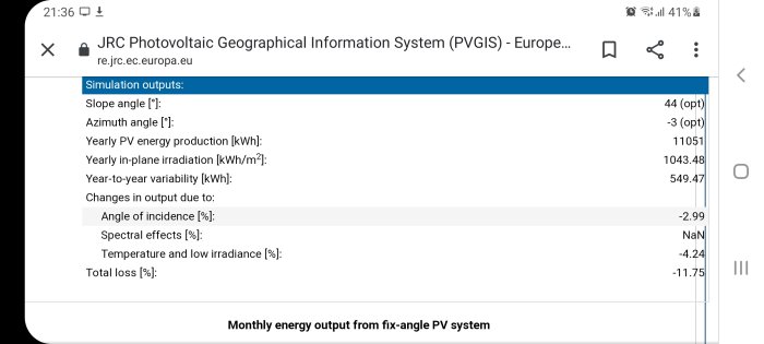 Skärmdump av PVGIS simuleringsresultat för en 12kW solcellsanläggning med årlig energiproduktion.