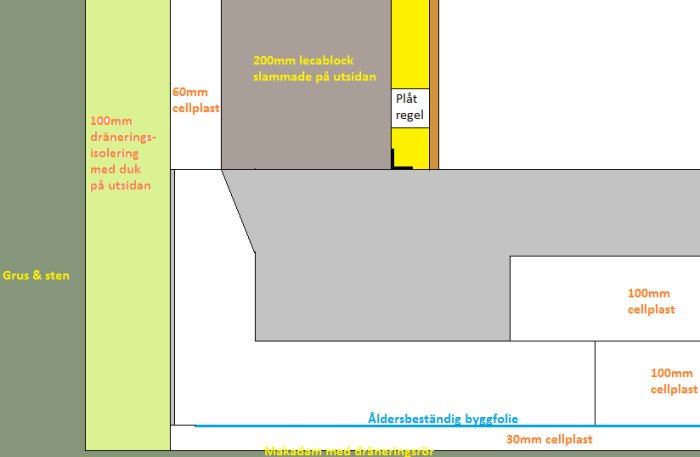 Skiss av grundkonstruktion för tillbygge med isolering, lecablock, byggfolie och dränering.