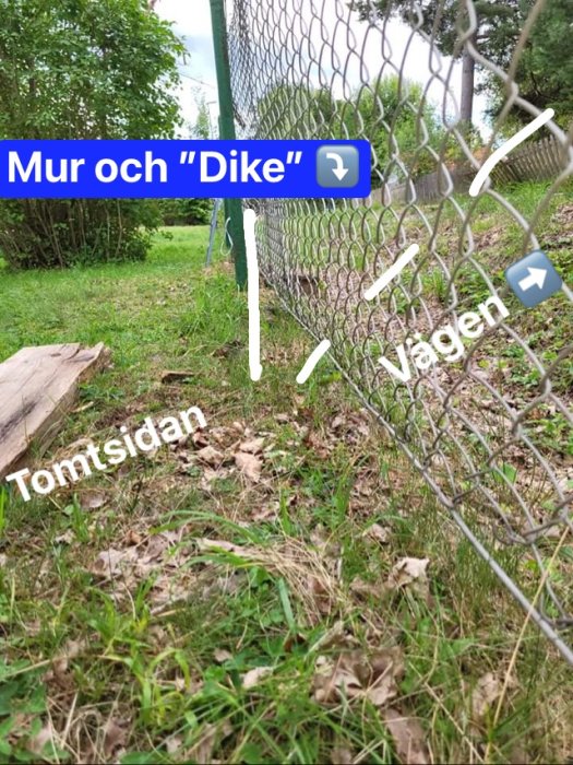 Vy över en sluttande tomt med träd och gräs, markerat för en tänkt mur och dike vid ett staket längs vägen.