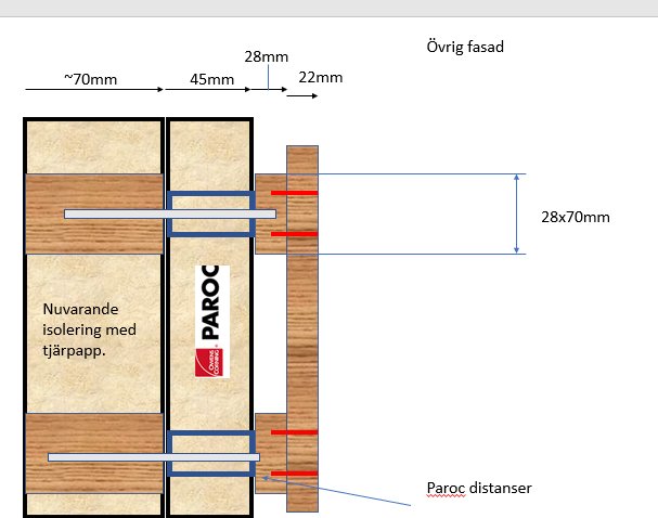Skiss av fasadisolering med befintliga och nya lager inklusive måttangivelser och material som tjärpapp och Paroc.
