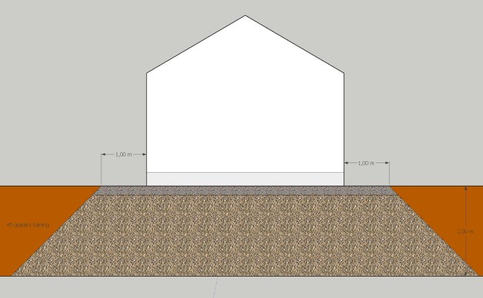 Illustration av sektion för husgrund med 1 meter makadamkant och 45 graders lutning i sprängmassor.