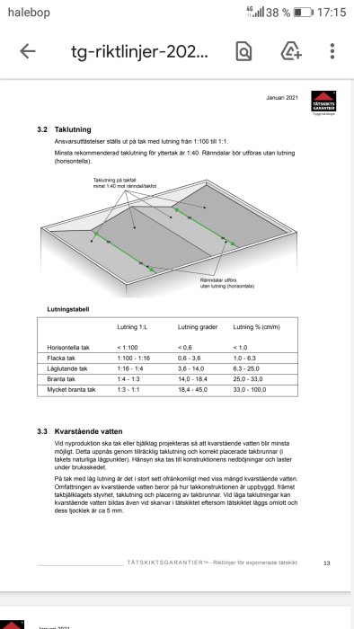 Diagram som visar lutningsrekommendationer för tak enligt tg-riktlinjer med lutningstabell.