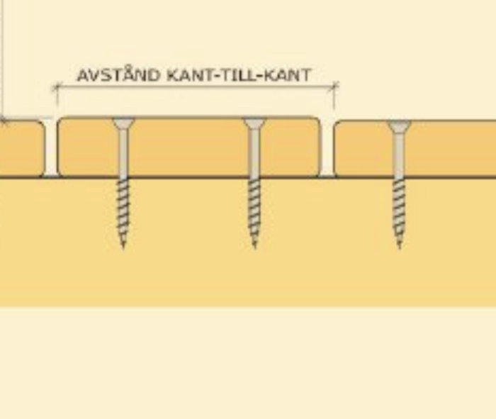 Illustration som visar avståndet mellan trallbrädor och dess underliggande skruvar.