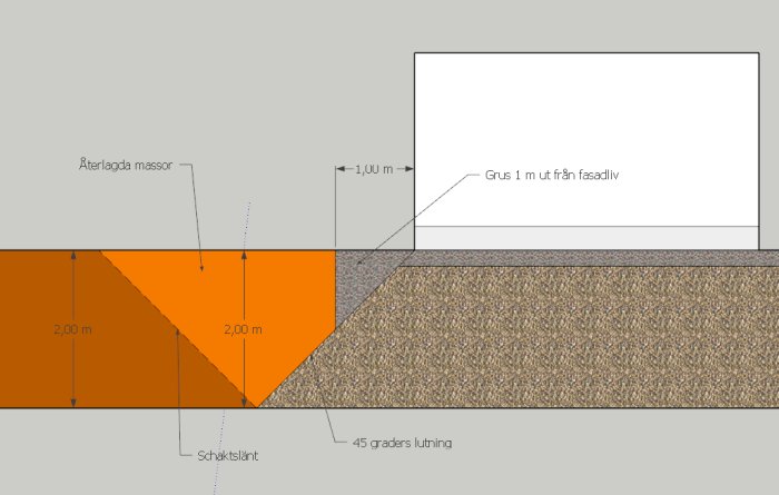 Skiss av grundkonstruktion med makadam, återlagda massor och måttangivelser för byggprojekt.