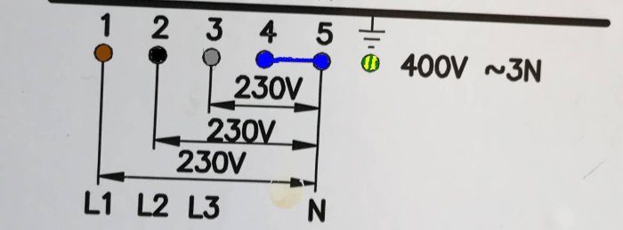 Elektriskt kopplingsschema för anslutning av spis med markerade byglar mellan terminal 4 och 5 samt jordanslutning.