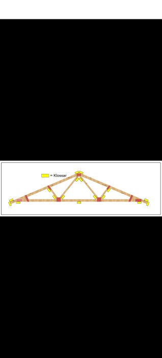 Diagram som visar träkonstruktion av altan med markerade klossar som mall för att mäta.