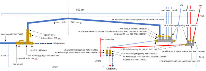 Schematisk bild av VVS-installation med rörledningar och komponenter för kall- och varmvattenfördelning.