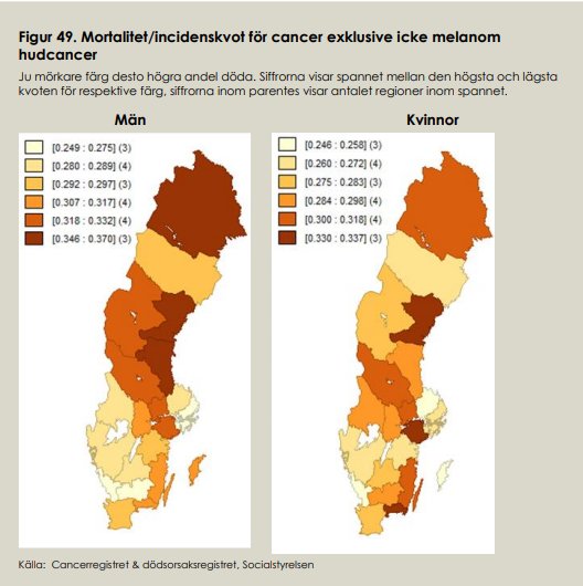 Kartor över Sverige som visar mortalitet/incidenskvot för cancer per län, uppdelat på män och kvinnor.