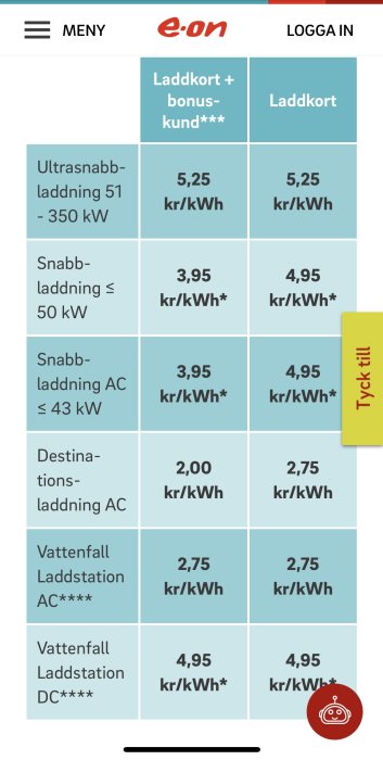 Skärmdump av Eon:s prislista för olika typer av elladdning och priser per kWh.