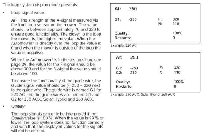 Instruktionsdiagram för slingsignaler med värden och exempel för Automower.