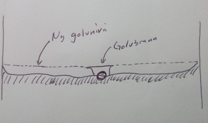 Handritad skiss av ojämnt betonggolv med avloppsbrunn och planerad ny golvnivå.