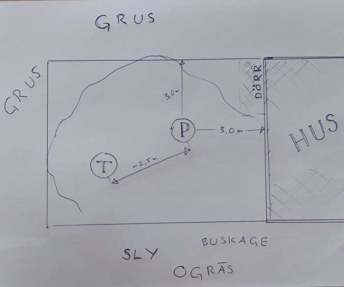 Handritad skiss av en trädgårdsplan med markeringar för en parkslide (P), körsbärsträd (T), grusytor och ett hus.