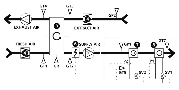 Diagram över ventilationssystem som visar placering av temperatursensorer och luftflöden.