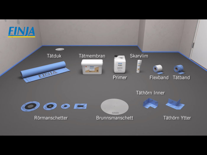 Illustration av olika byggmaterial för täta badrum: tätdk, tätmembran, primer, skarvlim, flexband, täthörn och rörmanchetter.