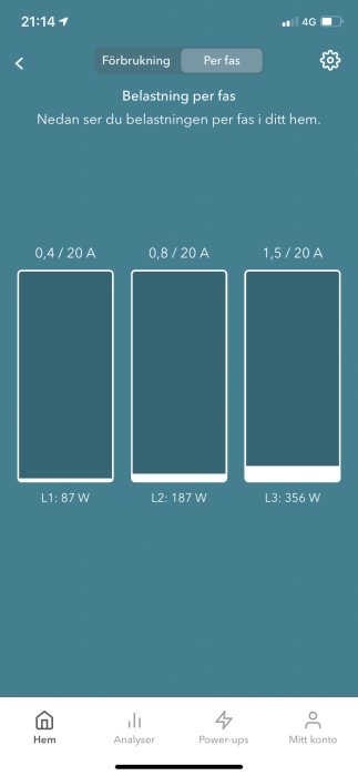 Skärmdump av app som visar elektrisk belastning per fas med värden 87W, 187W och 356W.