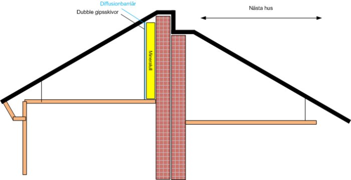 genomskärning takvåning.png