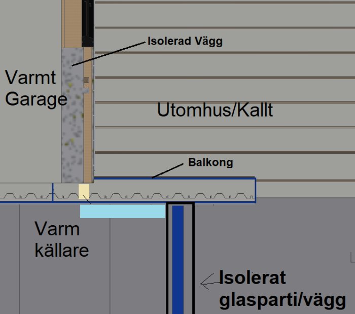 Skiss av tvärsnitt på källargrund med isolerad vägg, fribärande bjälklag, garage och balkong.