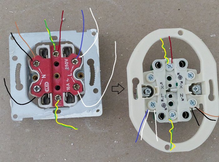 Gammal och ny elkontakt med färgmärkta kablar för att illustrera en fråga om elinstallation.