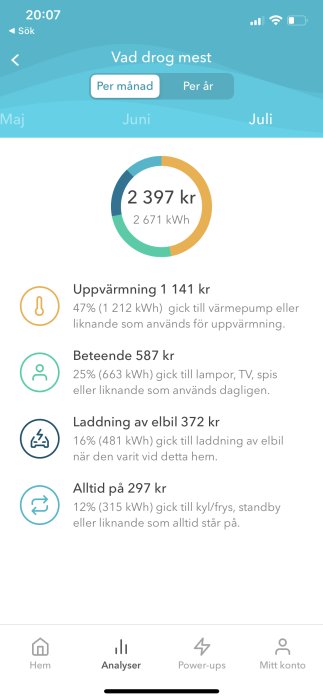 Skärmdump av elanvändningsapp med kostnad och kWh-förbrukning för olika kategorier i hemmet under juli.