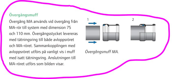 Illustration av Uponors övergångsmuff MA för anslutning av MA-rör till avloppssystem.