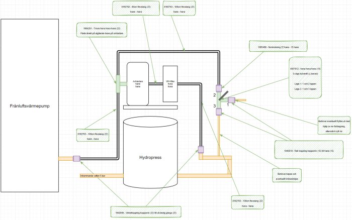 Schema över kopplingsplan för avhärdare, VIH-filter och hydropress med fokus på kopparrör och ventiler.