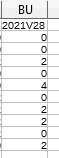 Skärmdump av ett kalkylarks kolumn med rubriken 'BU' och rader markerade '2021V28', följt av åldersgrupper och siffror.