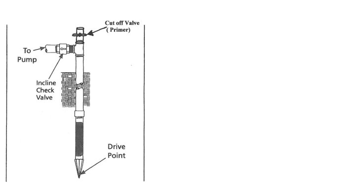 Schematisk illustration av en brunnspump med primerventil och kopplingar för enklare primning.