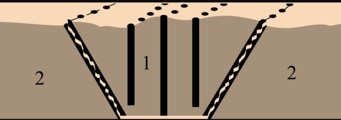 Illustration som visar sneda borrningar i berg för stenspräckning med numrerade borrhål.