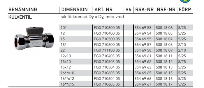 Produktblad med olika storlekar av Vatette kulventiler, markering vid 10mm varianten med förminskning.