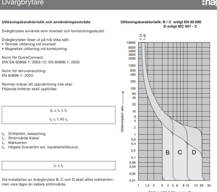 Diagram över dvärgbrytare med utlösningskarakteristik för B, C och D kurvor som visar tid mot ström med kurva ner till 0.01 sekund.