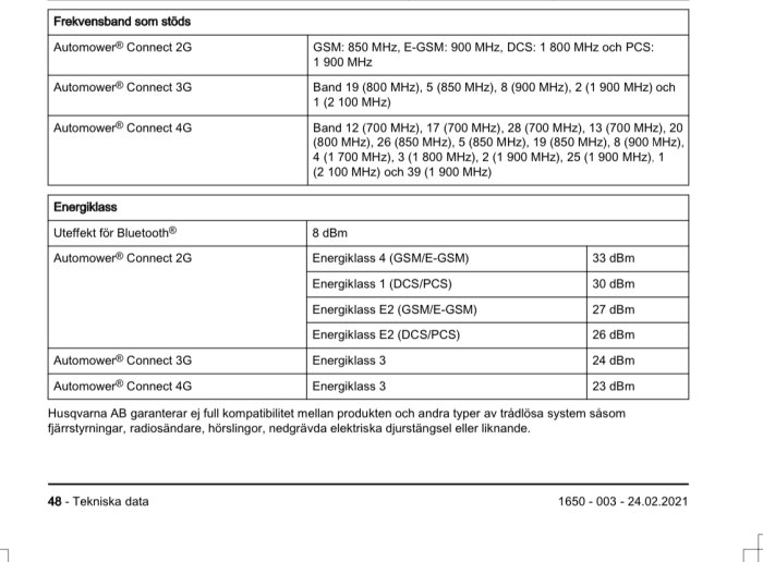 Tabell ur manual som visar stödda frekvensband och energiklasser för Automower Connect 2G, 3G, 4G.