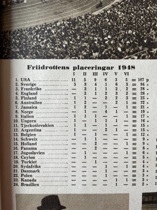 En gammal tryckt sida som listar "Friidrottens placeringar 1948" med länder och poäng, överlagrad med suddig bild av en folksamling på en arena.