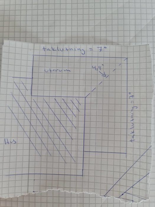 Handritad skiss av ett uterums tak med angivna takvinklar på 7° och 4,9° på rutat papper.