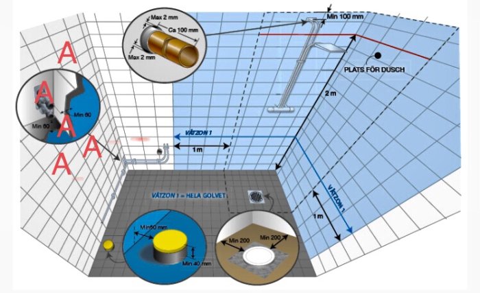 Schematisk bild av badrumsdesign med markerade hål betecknade med 'A' och måttangivelser.