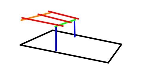 En illustration av ett byggprojekt med två blåa vertikala linjer som pelare och tre horisontella färgade balkar som takstöd.