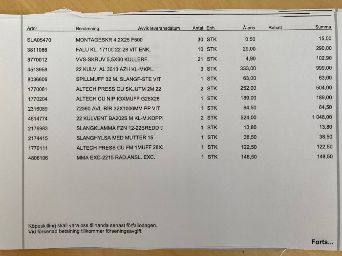 Faktura detaljerande olika VVS-material och arbetskostnader, med anonymiserade personuppgifter.