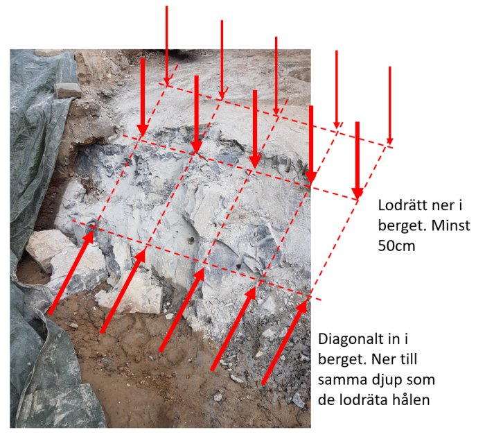 Granitberg med instruktioner för borrmönster för sprängning, visar lodräta och diagonala hål.