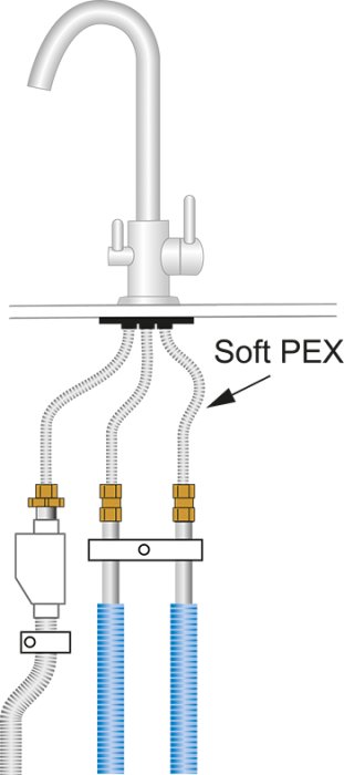 Schematisk bild av installation under diskbänk med vattenkran, PEX-rör och vattenlås.