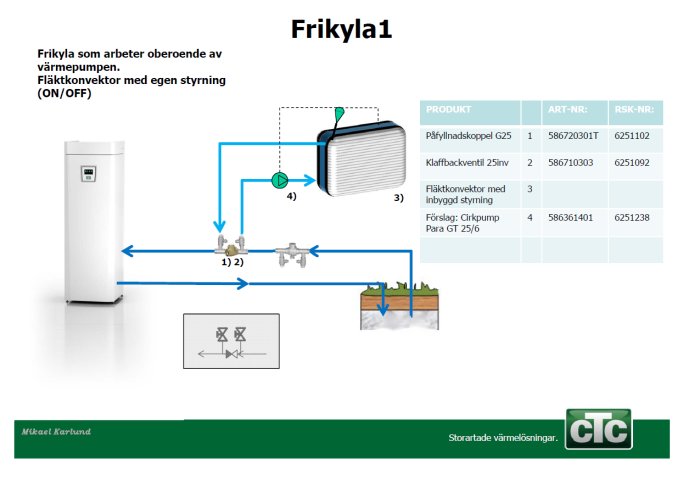 Diagram över kylsystem med fläktkonvektor och komponenter för en bergvärmepump från CTC.