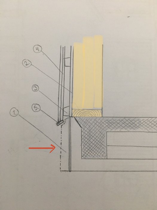 Handritad skiss av en byggnadssnitt med sockel, panel, spikregel och vindskiva markerade med siffror.