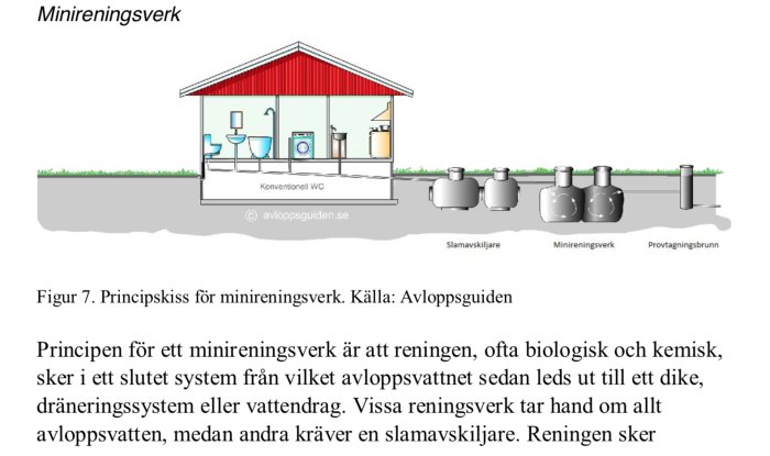 Principskiss av ett minireningsverk för avlopp med komponenter märkta: WC, slamavskiljare och reningstankar.