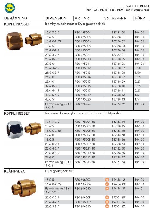 Tabell över kopplingsset och klämhyssor med artikelnummer och dimensioner för VVS-installation.