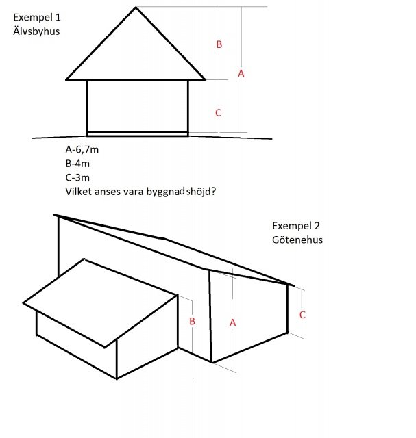 Byggnadshöjd.jpg