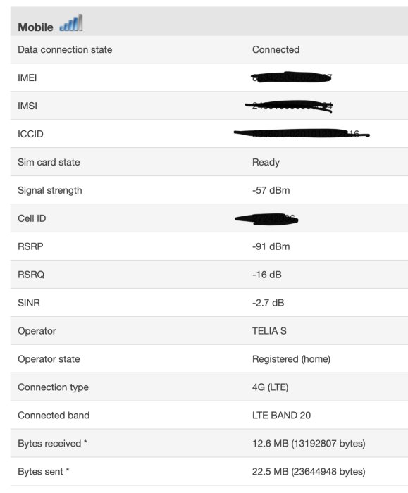 Skärmdump av en routers mobilanslutningsstatus med signalstyrka och nätverksinformation.