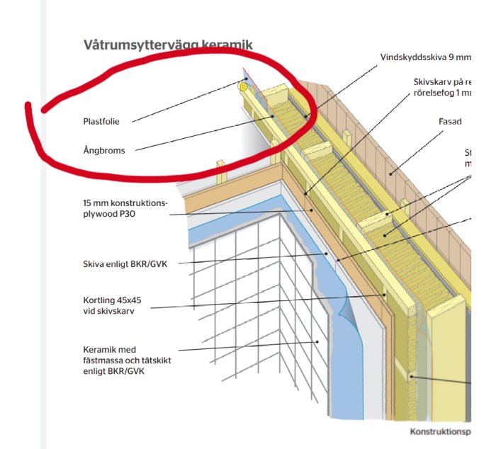 Illustration av en väggkonstruktion med keramik, angivet med vattentätning och isolering.