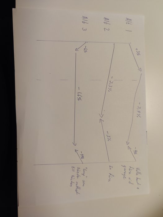 Handritad skiss över lösningar för lutning av marksten på en garageuppfart.